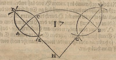 Konstruktion des Mittelpunktes gegebener Kreisbögen von Albrecht Dürer